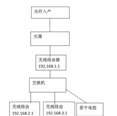 交换机增加USB无线网卡步骤是什么？