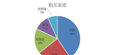 苹果台式一体机1000多元购买渠道有哪些？