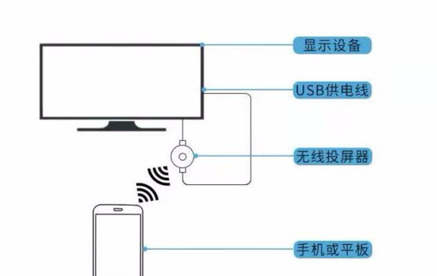 手机黑屏时如何连接电脑vivo？