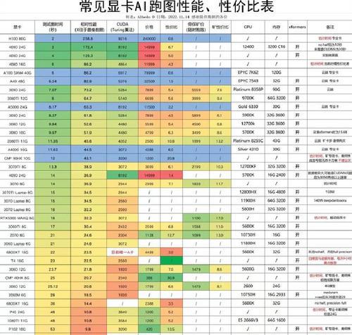 制图用台式电脑配置推荐？如何选择合适的硬件？