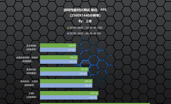 电脑内存保存位置如何更改？更改后会影响性能吗？