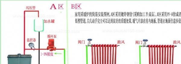 投影仪床尾柜的安装步骤图解？