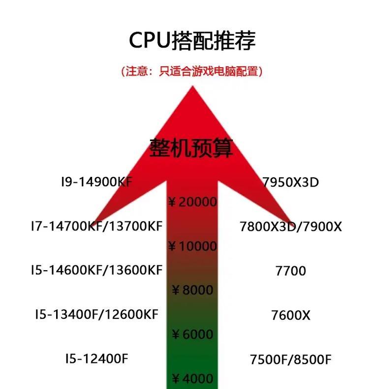 语音直播电脑配置要求是什么？如何查看？