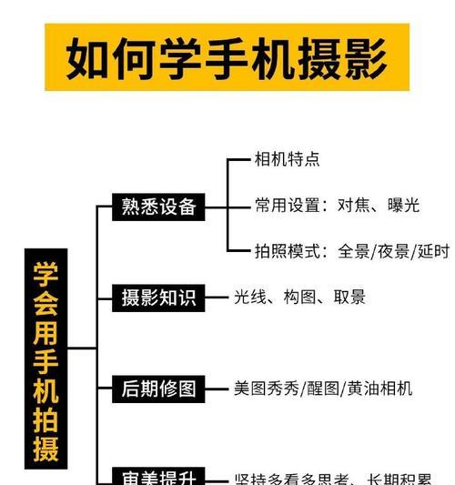 手机拍照技术强不强怎么判断？如何评估手机拍照性能？