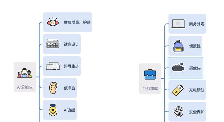 怎么选择好的笔记本电脑？哪些配置是必须考虑的？