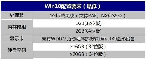 微软电脑支持内存卡扩展吗？加装方法是什么？