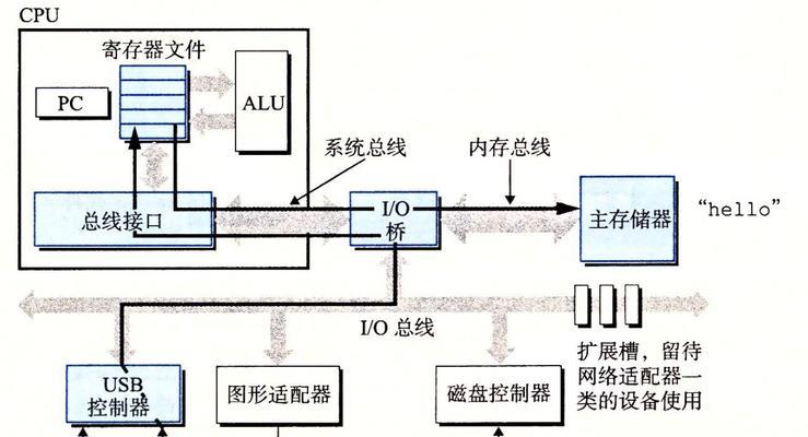 内存卡如何连接电脑进行数据传输？