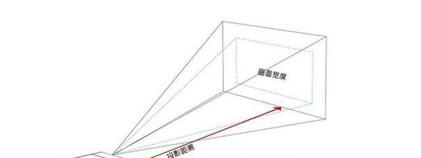 投影仪宽度调整的具体步骤是什么？