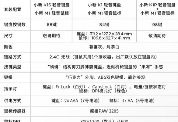 联想新笔记本连接鼠标的方法是什么？连接鼠标的好处是什么？