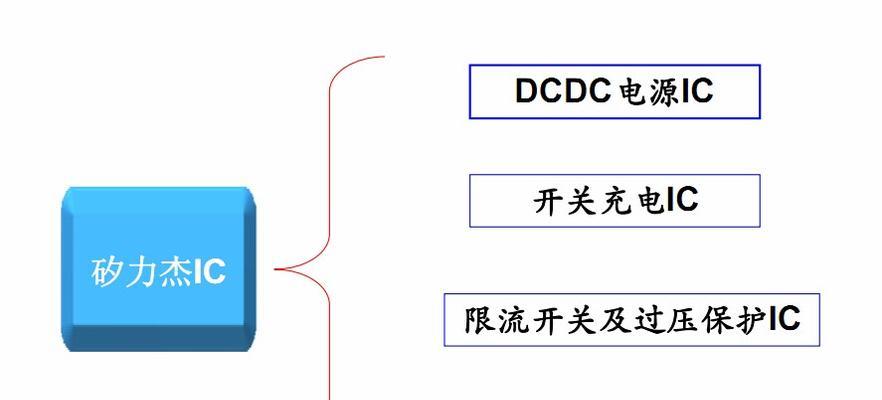 笔记本电脑频繁烧电源原因何在？如何预防？