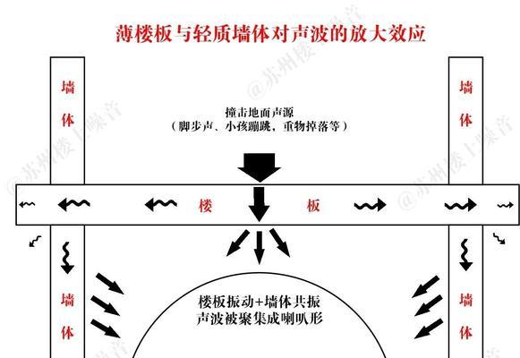 电脑发出异常声音的原因及解决方法是什么？