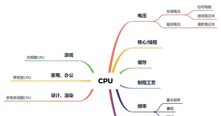 低配置笔记本电脑性能如何评估？