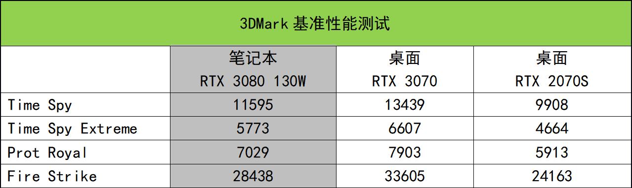 新卡笔记本电脑如何制作？新卡笔记本电脑制作步骤是什么？