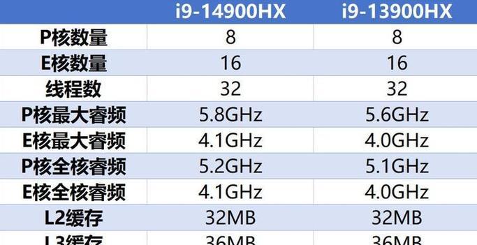 1000元预算买笔记本电脑有哪些选择？