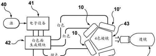 投影仪棱镜损坏有哪些可能原因？