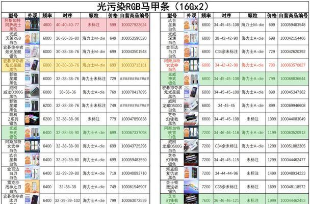 电脑怎么选对应的内存大小？如何根据需求选择合适的内存？