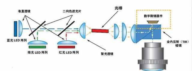 投影仪网状布拆解步骤是什么？