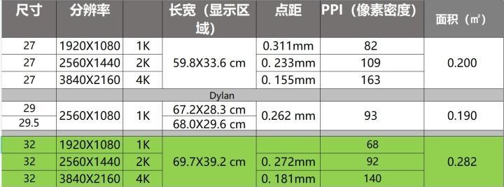 32寸显示器背景设置方法是什么？