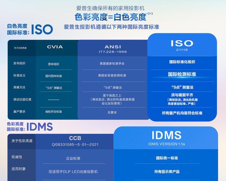 投影仪的颜色怎么调整？如何调整投影仪的颜色？