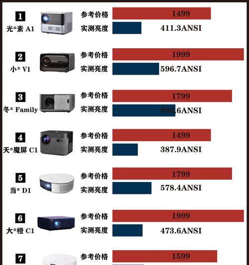 投影仪的颜色怎么调整？如何调整投影仪的颜色？