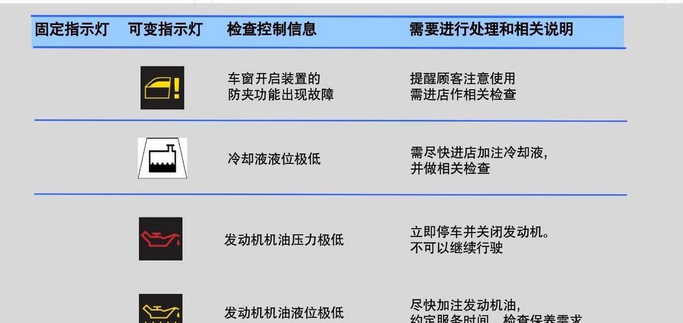 显示器外置灯闪烁是故障吗？如何排查问题？