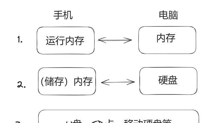 电脑内存使用情况怎么看？有哪些方法？