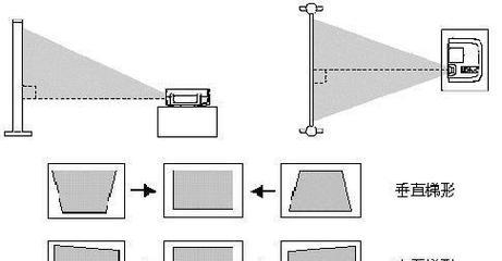 投影仪放大投射面积怎么调？调整方法和注意事项是什么？