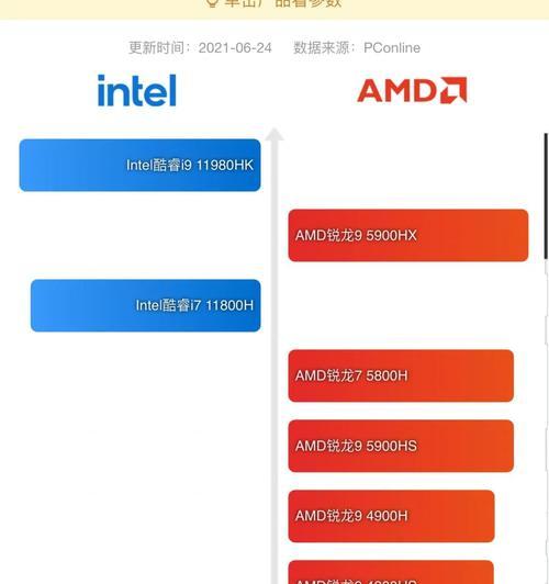 如何查看新版电脑的配置？新版电脑配置查询的正确步骤是什么？