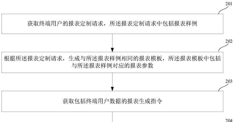 电脑做报表图标如何制作？