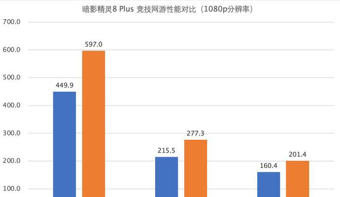 电脑暗影精灵推荐配置如何调整？设置指南是什么？