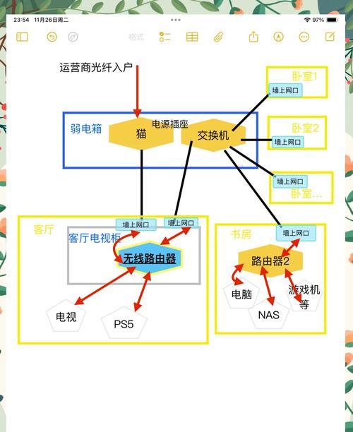 无线网络如何通过有线连接到电脑？操作步骤是什么？