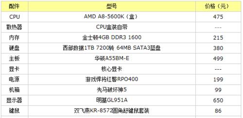 如何组织电脑配置召集队友？