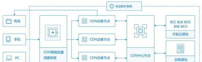 服务器视频播放如何更美观？有哪些技巧？